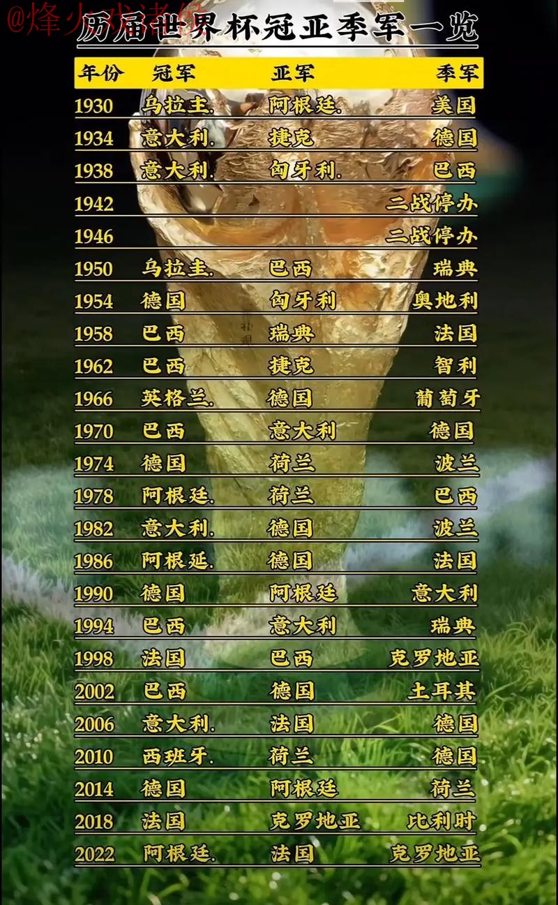 揭秘世界杯直播排行全站热点排行 揭秘世界杯直播排行全站热点排行