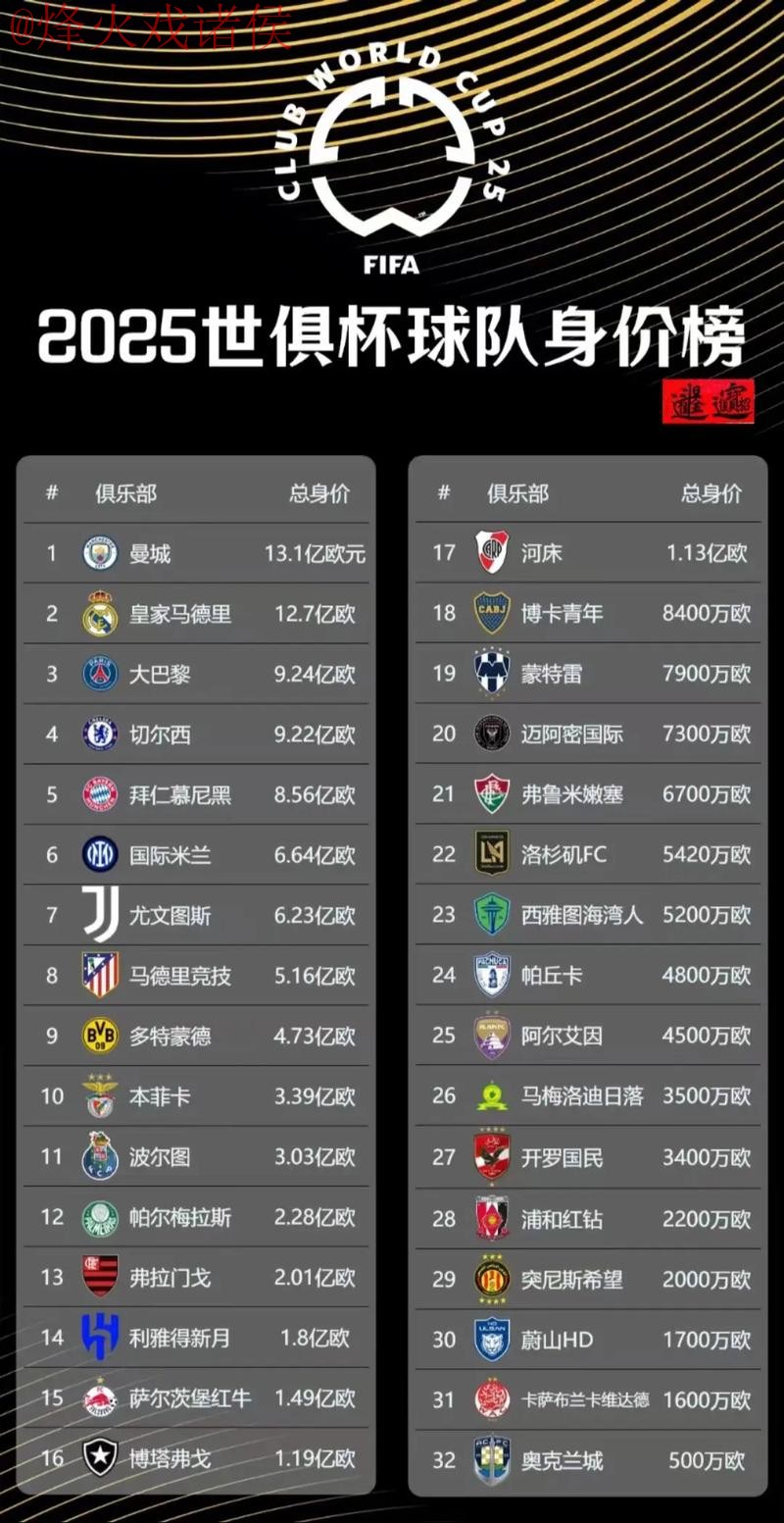 世界杯投注推荐热门球队分析 世界杯投注推荐热门球队分析